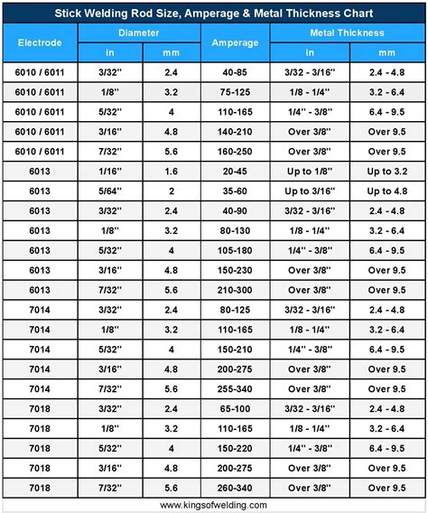 welding rod sheet metal|welding rod types and sizes.